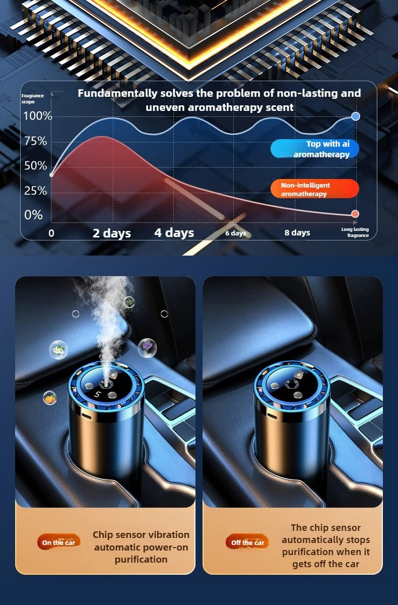 Airova Mini Luxe Diffuser