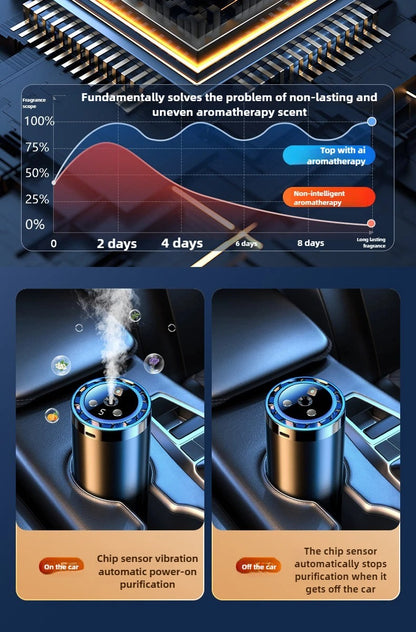 Airova Mini Luxe Diffuser